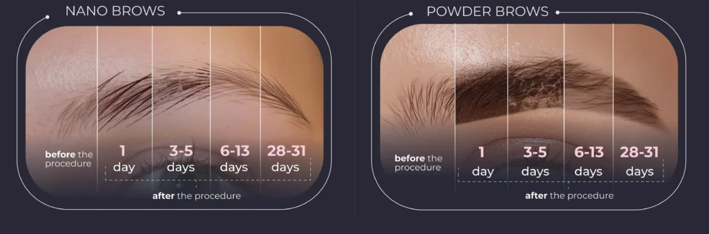 PMU brows Vancouver powder brow treatment close up