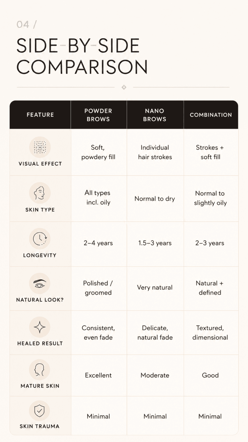 brows comparison ek be beauty